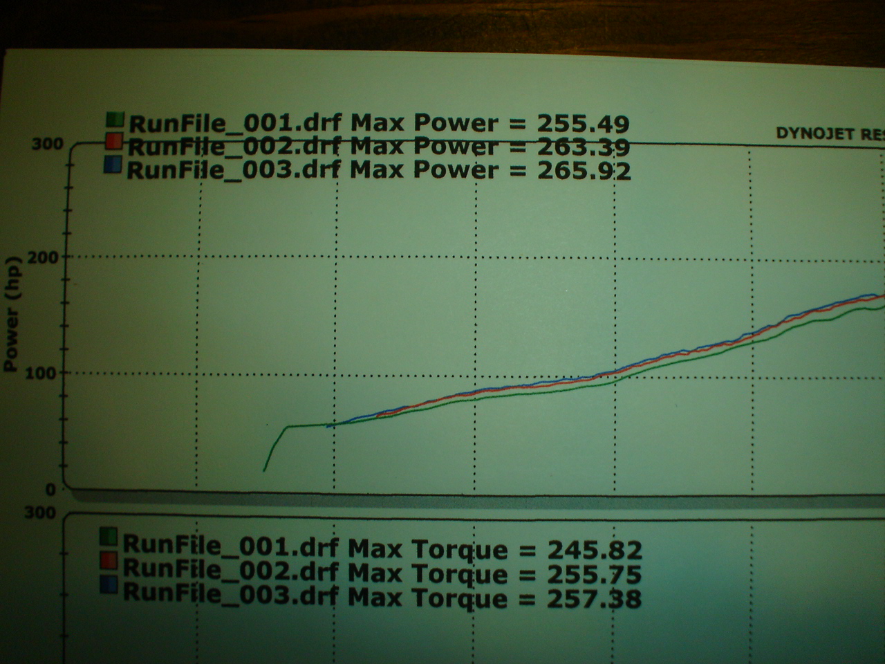 Attn M60B40 crew updated w/ dyno Page 2